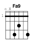 chord Fa9